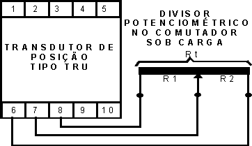 esquema de ligação